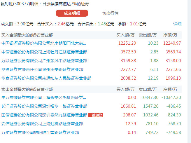 罗神抓妖记: 抓妖股必读:8.9周三潜力妖股精选