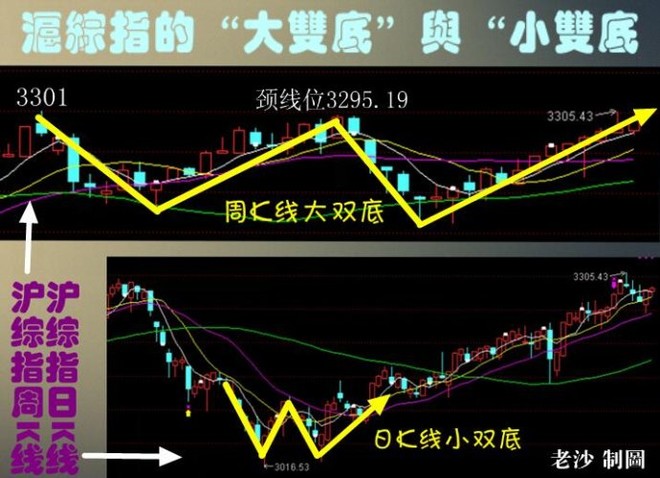 第二 必有超级牛股苹果腾讯第二 作者:沙黾农(