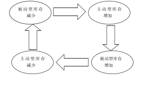 有限次重复博弈