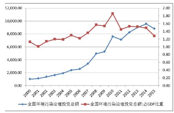 华阳gdp_惠州,环深楼市的最后一片价值洼地 剖析惠州投资价值点