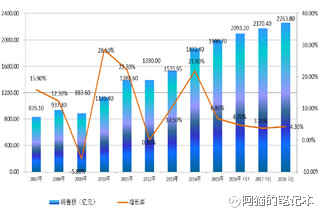 阿猫的笔记本: 次新股研究-捷捷微电(仅为笔记