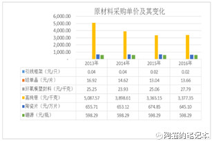 阿猫的笔记本: 次新股研究-捷捷微电(仅为笔记