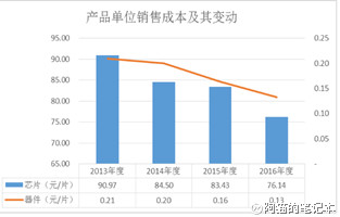 阿猫的笔记本: 次新股研究-捷捷微电(仅为笔记