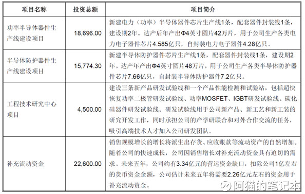 阿猫的笔记本: 次新股研究-捷捷微电(仅为笔记