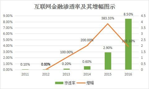 2019年经济增幅达到_... 水泥制造业 2019年水泥价格涨幅及行业利润增幅预期收窄,偿债能...(3)