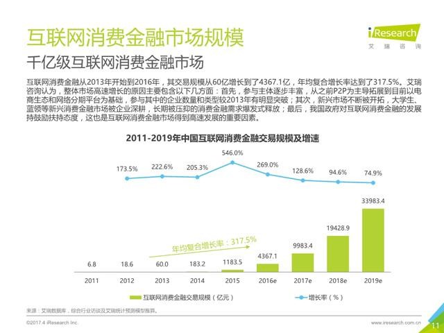 中国信贷人口规模_中国历年流动人口规模(2)