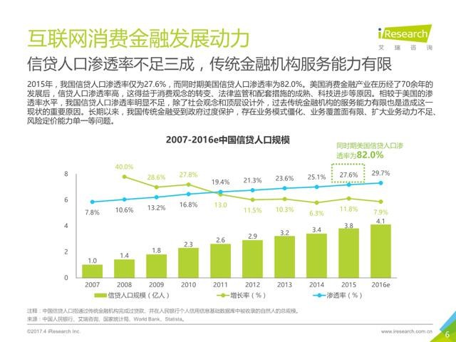 中国信贷人口规模_中国历年流动人口规模