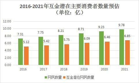 2021中国总人口_中国人口总人口预测(3)