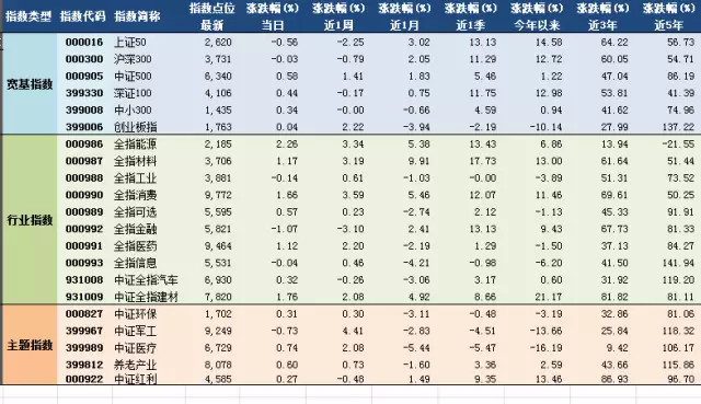 估值排名_支付宝基金估值大跌