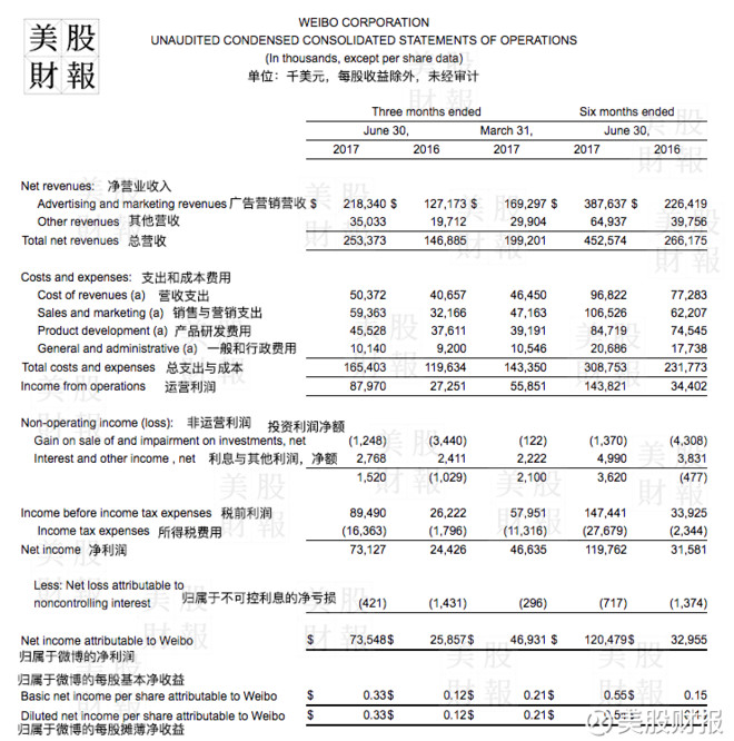 营业执照英文翻译模板_营业收入翻译(3)
