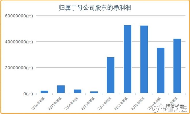 南通3020年人口_2020年南通地铁规划图(3)