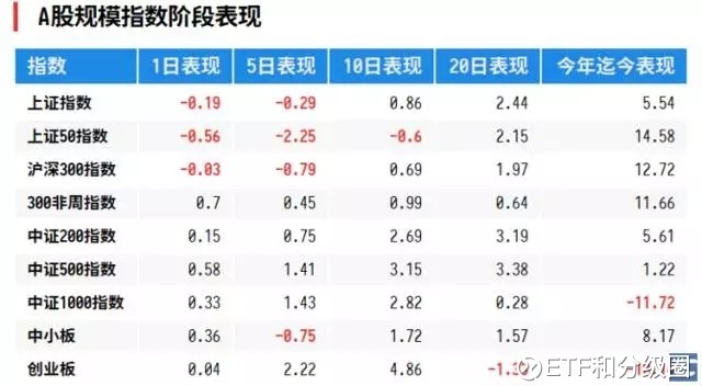 ETF和分级圈: 【喝酒不够?再来喝点奶! 食品饮