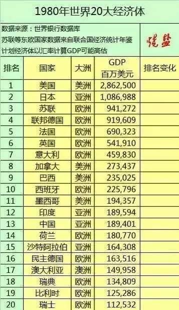 印度人均收入_印度毛霉菌