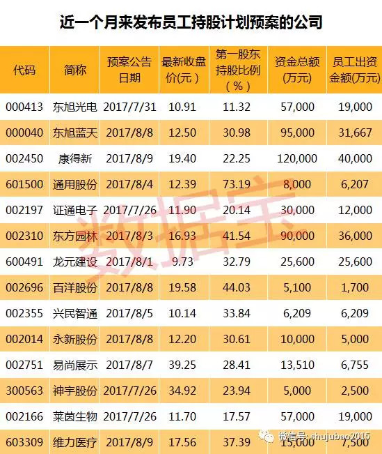 员工持股计划概念股怎么找机会?原来关键点是