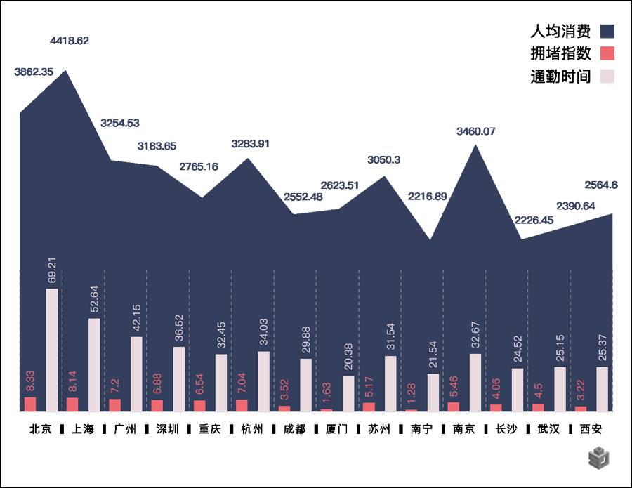 北上广深人口数量_回首2018北上广深常住人口压力有多大