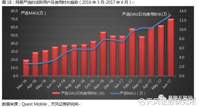 天风证券研究所: 网易2Q17分析-新中产崛起有