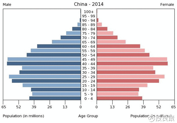 印度 人口红利_【印度逆袭靠什么?】印度的人口红利刚刚启动.2014年9月25日,印(3)