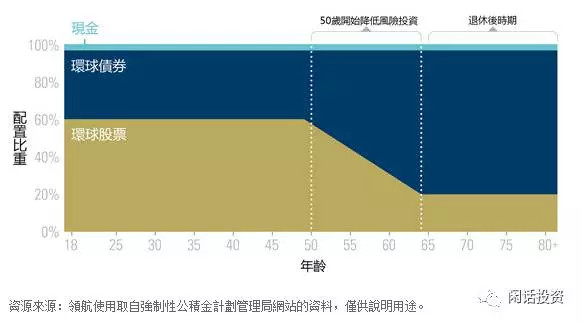 随风觅雪: 何时卖出指数基金? 原创 2017-08-1
