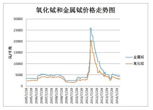 长沙疫情对外来人口管控_长沙人口分布图(3)