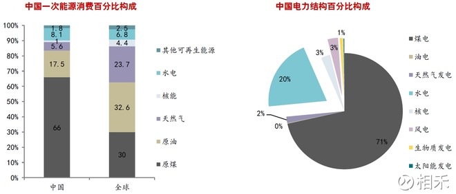 中国煤炭贡献GDP_煤炭图片(3)