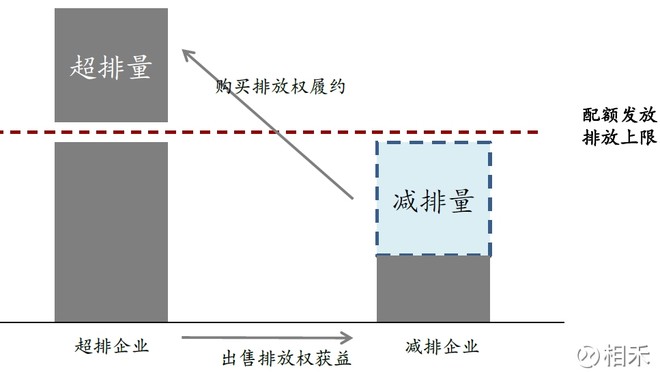 单位gdp碳排放量_碳年排放量(3)