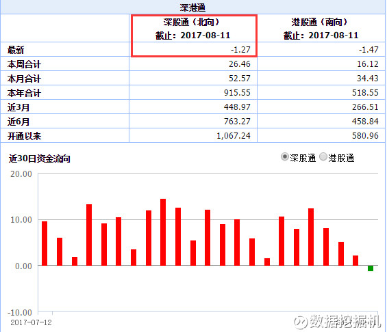 数据挖掘机: 8月11日陆股通十大活跃股资金净