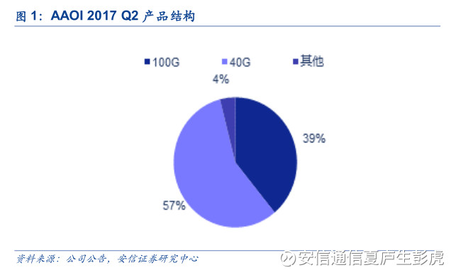美国2020一季度美国g_2020美国大选图片