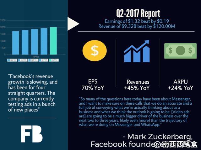 Facebook股票(FB)_Facebook股票价格_Face