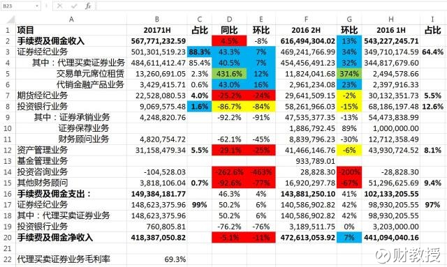 利息收入记账凭证图片_利息收入在利润表里(3)