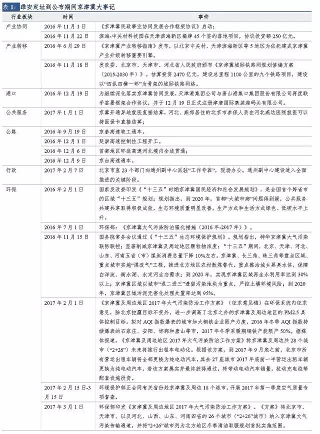 长城研究宏观策略: 当下的回调是配置雄安的最