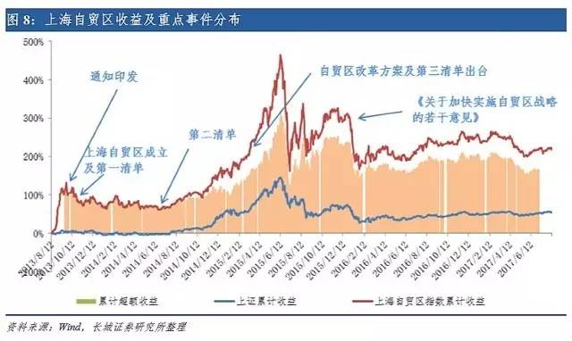 长城研究宏观策略: 当下的回调是配置雄安的最