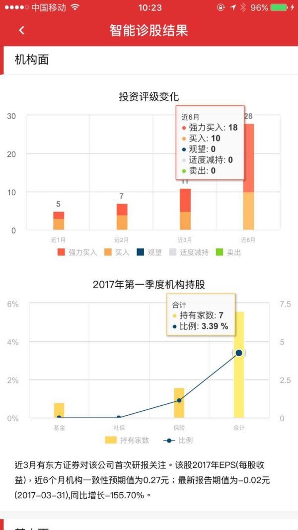 钱坤指: 钱坤智能诊股,买卖不愁 免费的炒股助手