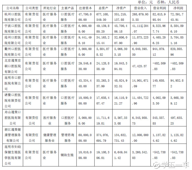 北京国家会计学院_医院会计收入(3)