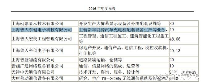 沃伦财经: 深扒ST上普(SH600680)究竟是不是