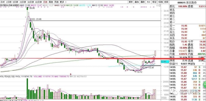 雄安18年经济总量_雄安新区(2)