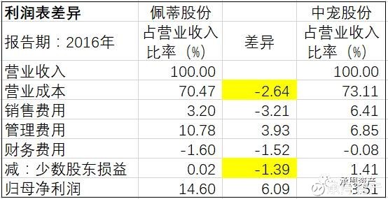 企业 摘要 | 新股中宠股份于8月10日进行IPO申