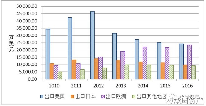 企业 摘要 | 新股中宠股份于8月10日进行IPO申