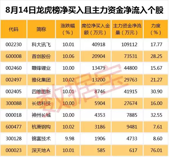 科大讯飞股票属于什么指数 15de37218766343fc0141464.png!custom660.jpg