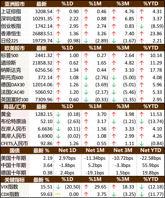 基秘档案: 【市场聚焦】中国7月经济数据全线
