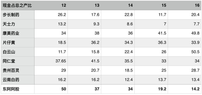 蜗牛慢慢爬: 独孤九剑之中药企业财务指标分析