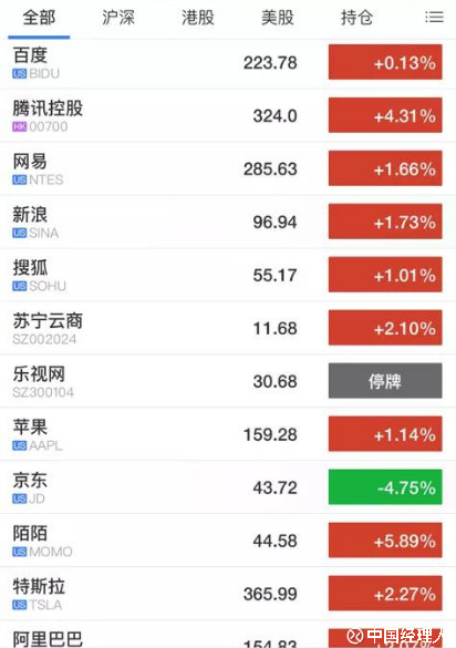 中国经理人: 大逆转!京东超越百度?今天彻底梦