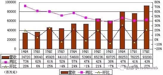 全景网路演天下: 京东季报图解:运营亏损4亿 金