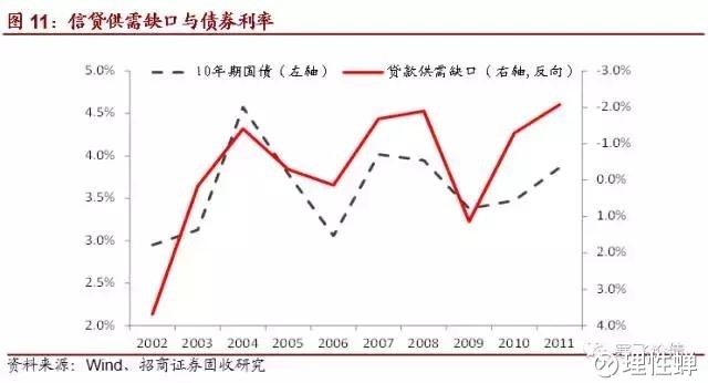 解读固定收益研究的框架逻辑! 文 | 招商证券 徐