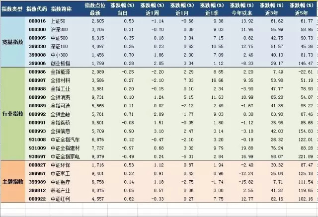 估值排名_支付宝基金估值大跌(2)