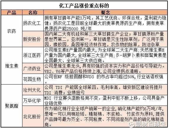 题材百晓生: 一涨价概念迎来第二波 下一个方大