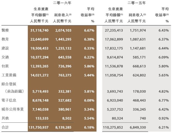 天之炽3远东公主_远东宏信 收入(2)
