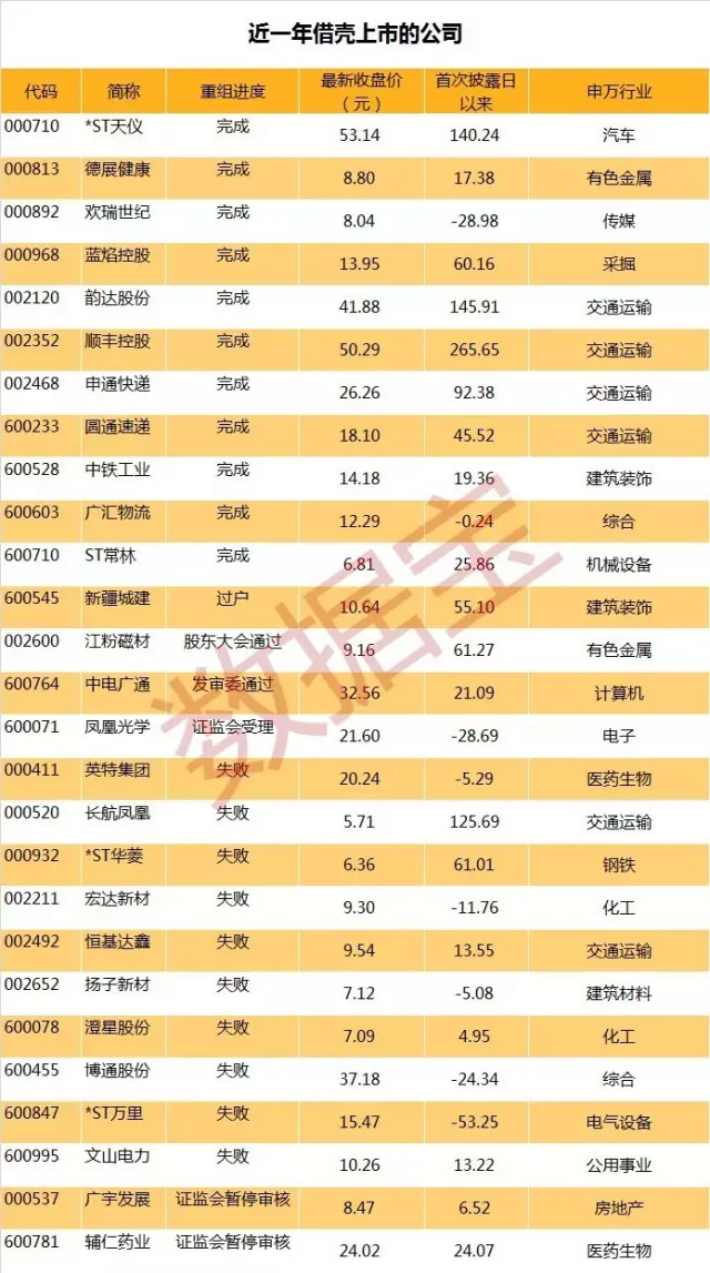 数据宝: 江粉磁材被借壳,连续5个交易日涨停,还