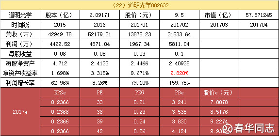光学公司排名_丹阳光学公司(2)
