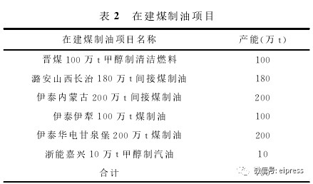 神华宁煤煤制油_神华 煤制油 收入
