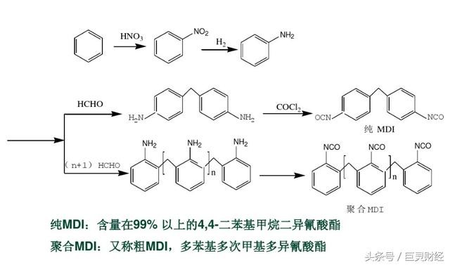 灵财经: 纯MDI价格7月以来涨幅超两成 概念股